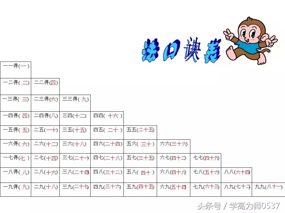 一年级乘法口诀背诵完整版,一年级数学乘法口诀表怎么教