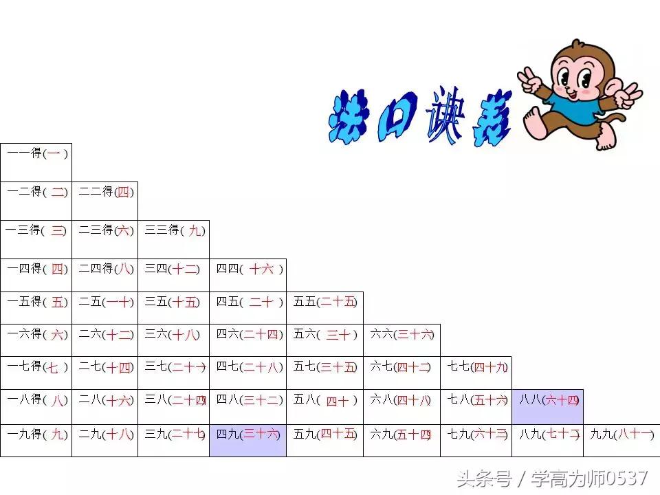 一年级乘法口诀背诵完整版,一年级数学乘法口诀表怎么教