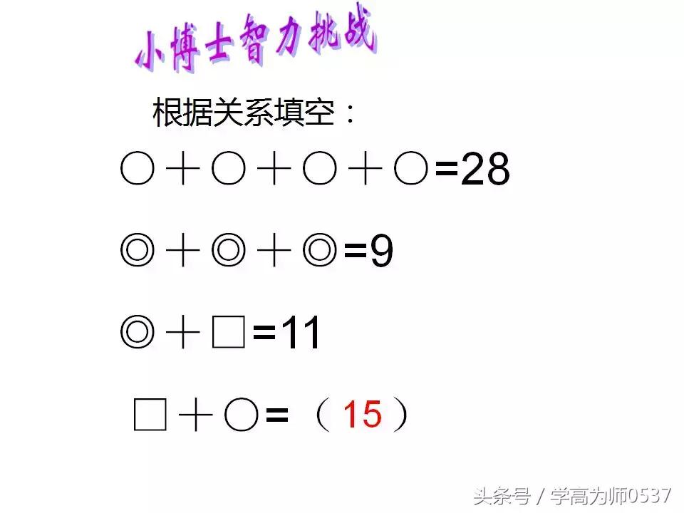 一年级乘法口诀背诵完整版,一年级数学乘法口诀表怎么教