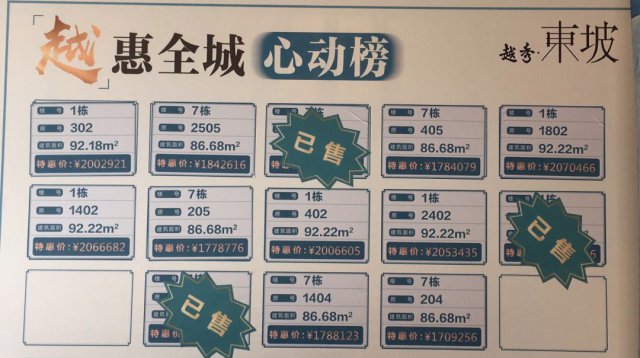 金九房价下跌的城市,金九楼市降价开局