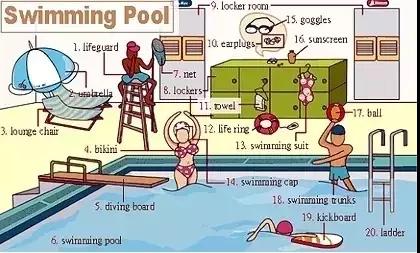 36张图让你记住英语所有常用生活用词，果断收藏！（二）