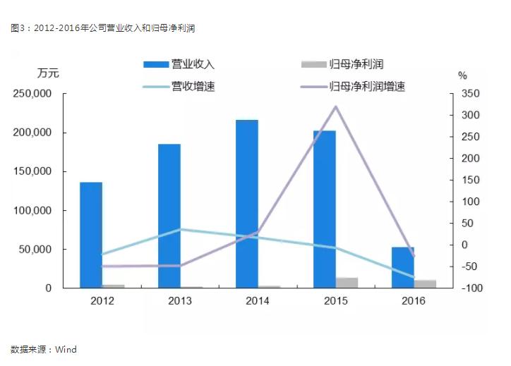 雷科防务是什么时候被国资接盘的,雷科防务创业史