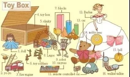 36张图让你记住英语所有常用生活用词，果断收藏！（二）