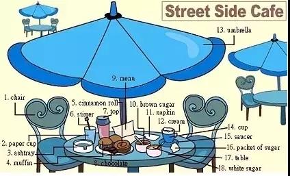 36张图让你记住英语所有常用生活用词，果断收藏！（二）