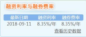 定投三年遇到熊市怎么办,什么是熊市定投