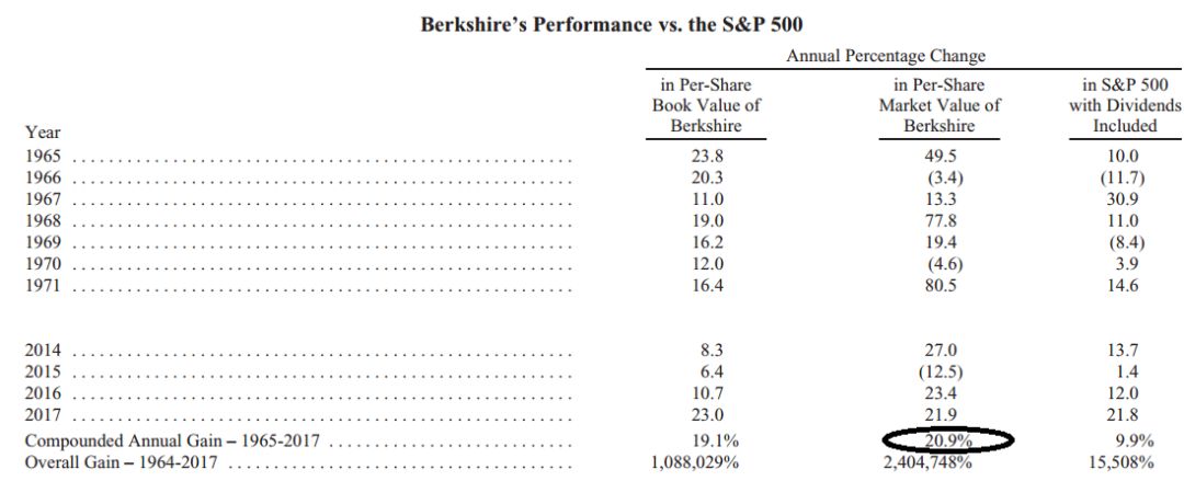 定投三年遇到熊市怎么办,什么是熊市定投