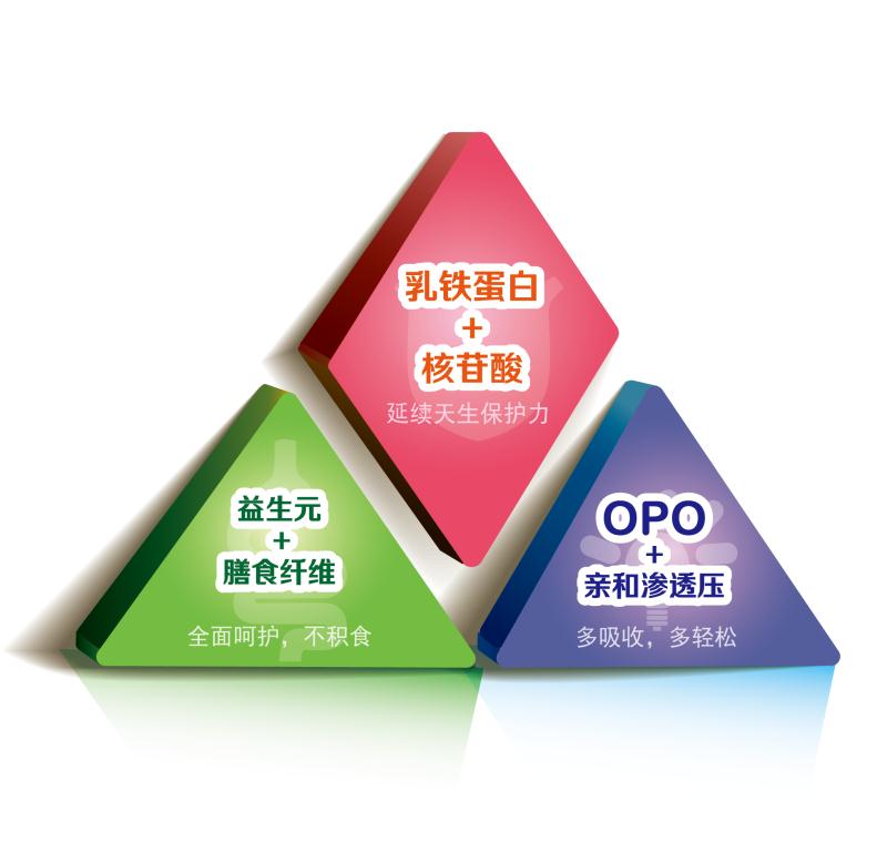 纽瑞滋佶润系列,加倍呵护儿童