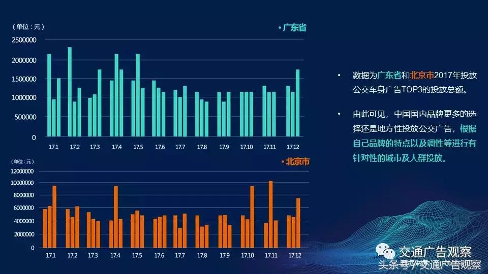 慕发财·2018（第五届）中国公交广告趋势论坛演讲PPT