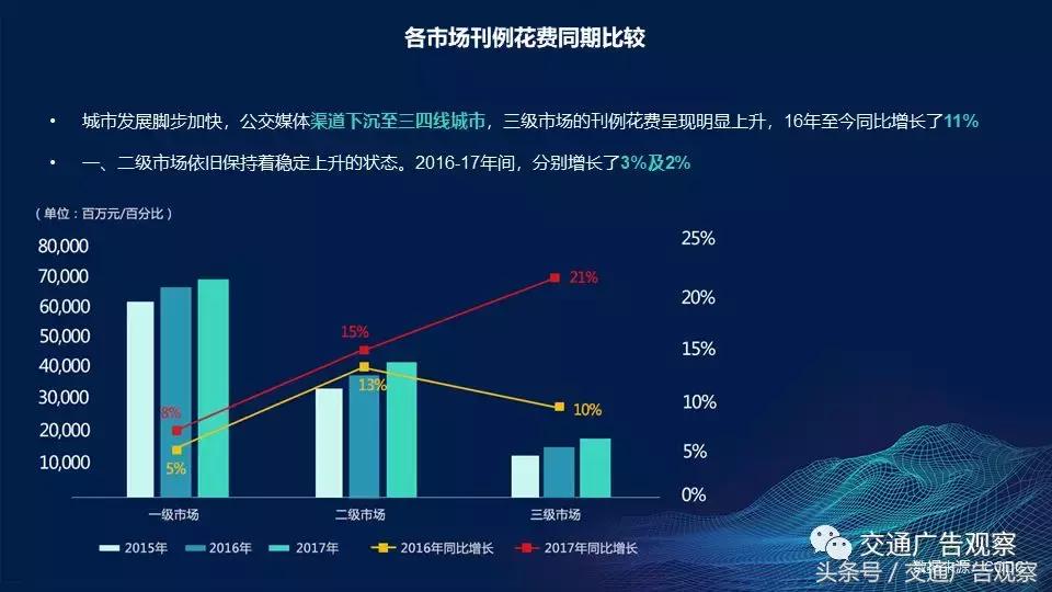 慕发财·2018（第五届）中国公交广告趋势论坛演讲PPT