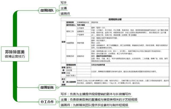 做好微商营销的5个技巧,微商矩阵营销技巧