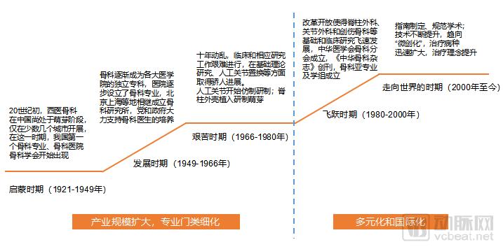 中欧骨科诊疗标准差距大？搭建中欧顶级专家交流平台一比就知