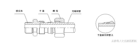 武汉卡套式液压管接头,卡套式液压管接头标准件