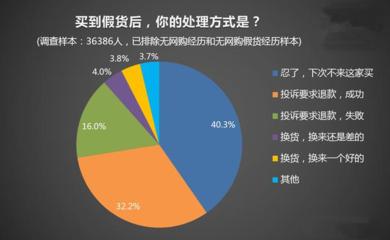 微商必看!电子商务法明年1月起正式执行,违者最高罚款200万元!