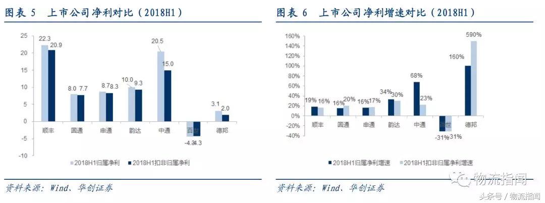 研报：7大快递公司大PK，从干线、加盟商、区域角度看真实实力