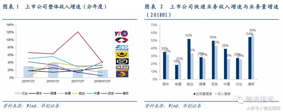 研报：7大快递公司大PK，从干线、加盟商、区域角度看真实实力
