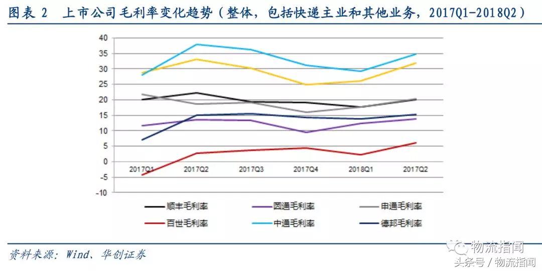 研报：7大快递公司大PK，从干线、加盟商、区域角度看真实实力