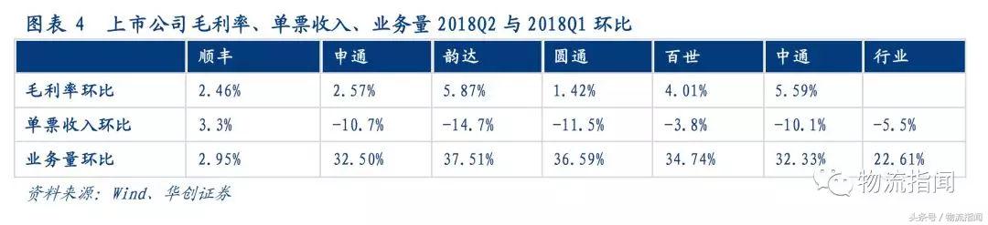 研报：7大快递公司大PK，从干线、加盟商、区域角度看真实实力