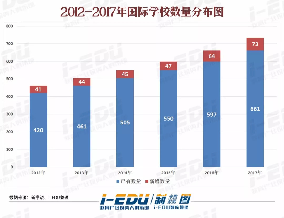 英国投资人,英国教育投资