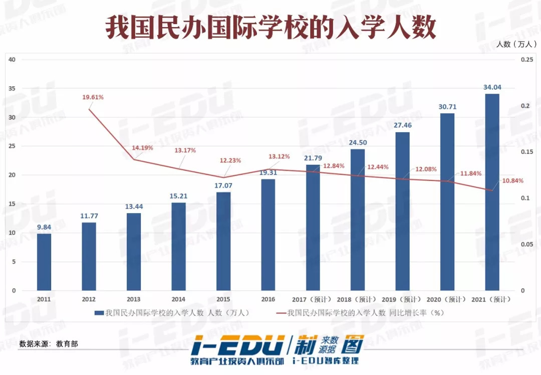 英国投资人,英国教育投资