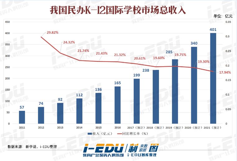 英国投资人,英国教育投资