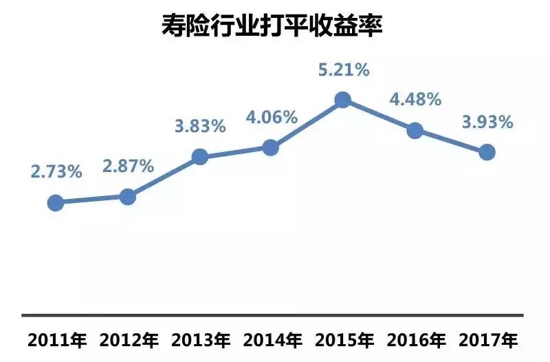 魏华林保险学视频全集,保险学魏华林网课听谁的