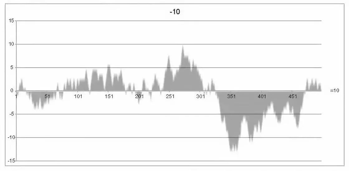 抛硬币一直是反面,抛硬币两面都朝上的几率