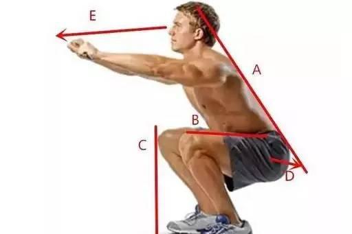 臀部凹进去怎样练臀部翘起来,臀部练翘了不练以后会下垂怎么办