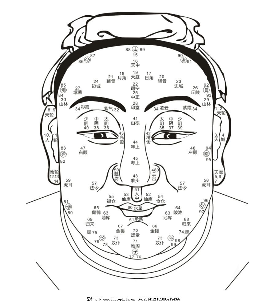 街头算命术里你所不知道的那些事,常见街头算命套路