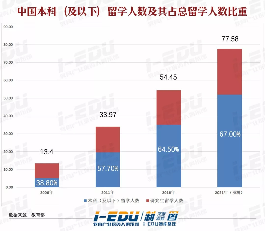 英国投资人,英国教育投资
