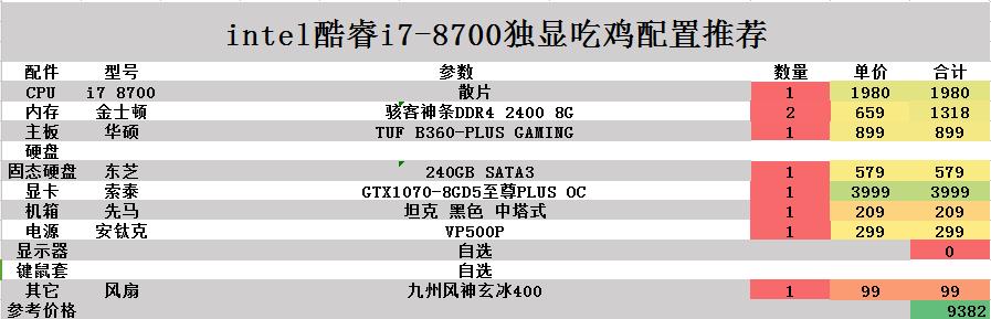 2019主流电脑主机配置,吃鸡游戏本电脑配置推荐