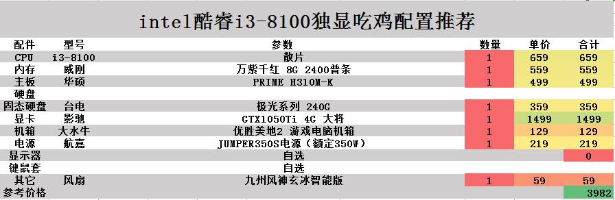 2019主流电脑主机配置,吃鸡游戏本电脑配置推荐