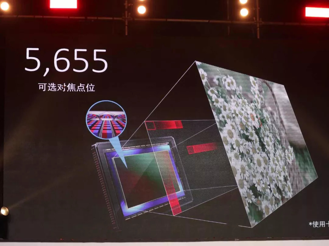 佳能全画幅微单eosr价格,佳能eosm200值不值得买