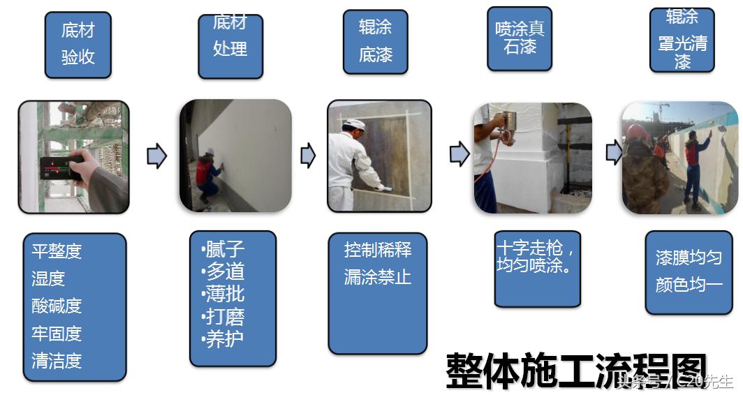 真石漆施工工艺及流程视频,真石漆施工工艺步骤外墙