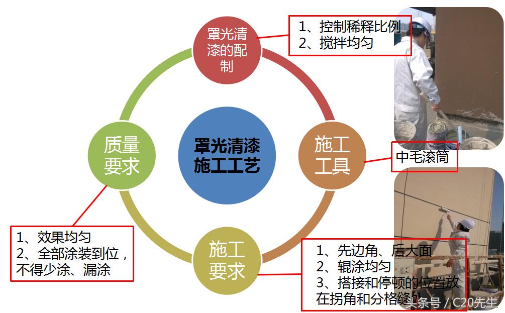 真石漆施工工艺及流程视频,真石漆施工工艺步骤外墙