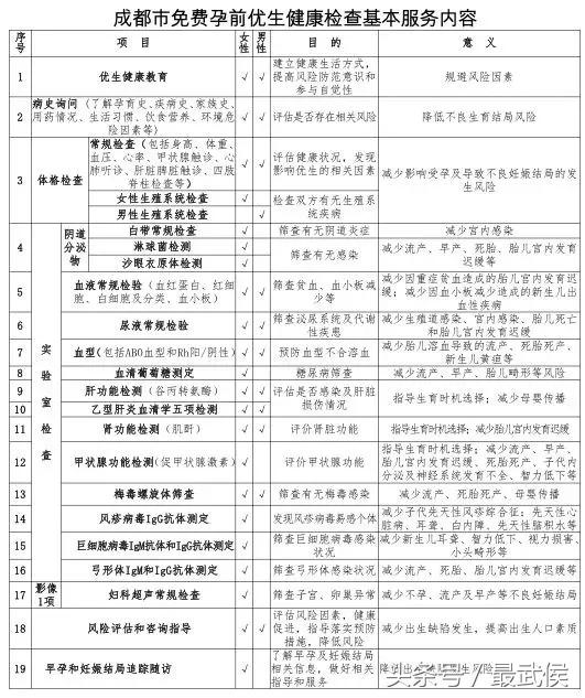 成都最省钱的攻略,成都出行攻略最全推荐
