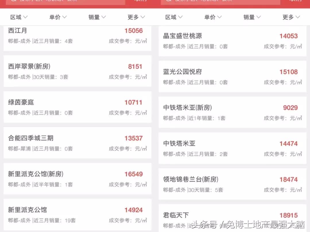 这个楼盘凭何被称作成都后花园?