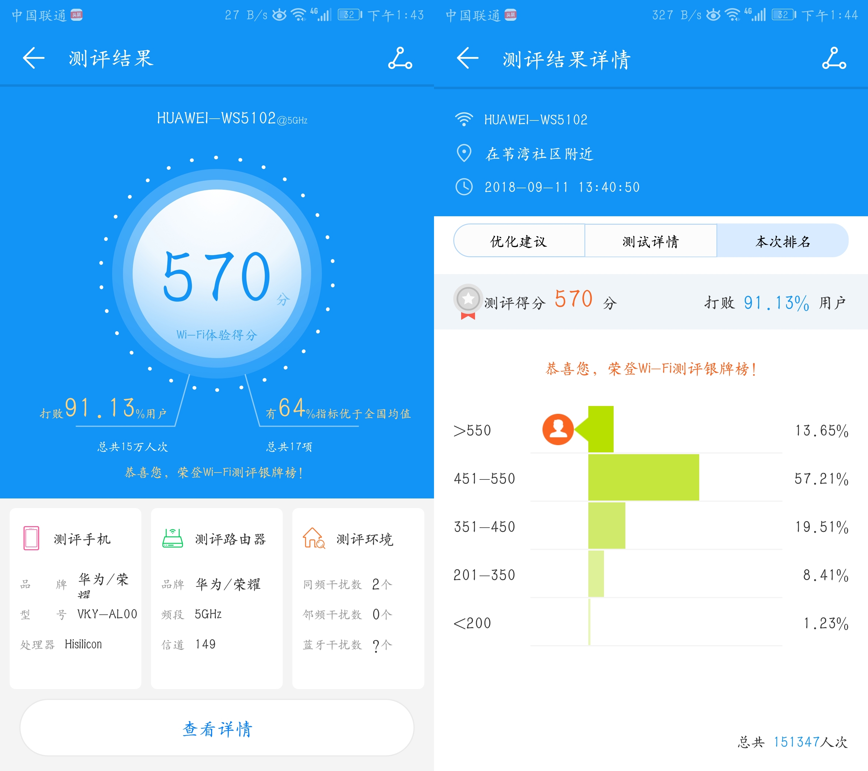 华为ws5102,华为ws5200增强版是双频吗
