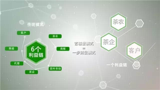 解析艺福堂广告:“买好茶,上天猫搜艺福堂,艺术的艺别错喽”