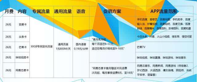 移动王卡怎么选套系卡,移动王卡怎么升级新王卡