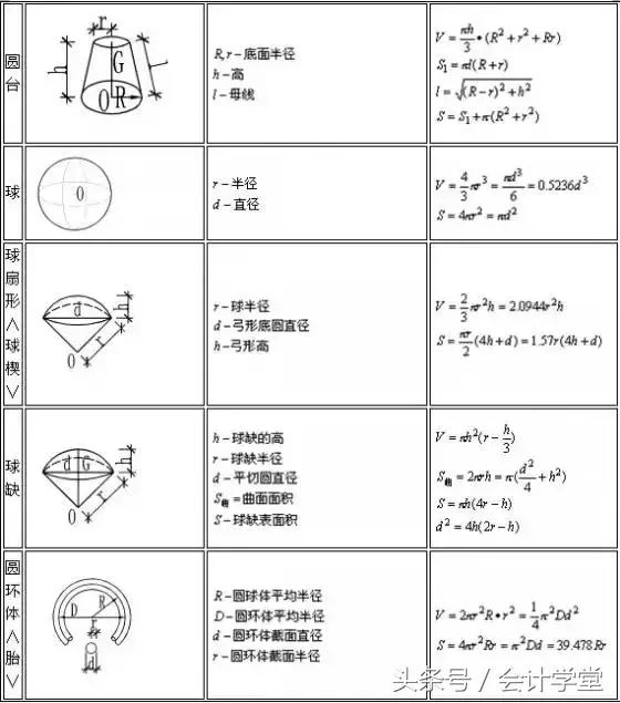 建筑坐标计算公式和方法,建筑楼梯踏步尺寸计算公式