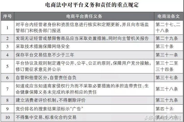 电商法新规定后需要办证吗,电商法2024年最新版本