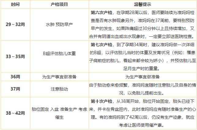 孕期产检时间表和项目和费用,孕期重点产检时间表和项目及费用