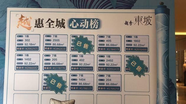 2019年楼盘降价,下半年楼市降价楼盘