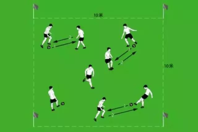 足球赛前热身训练完整版,足球热身唤醒系列训练