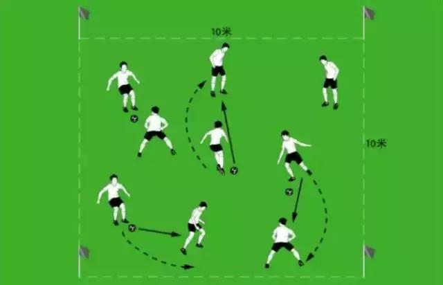 足球赛前热身训练完整版,足球热身唤醒系列训练