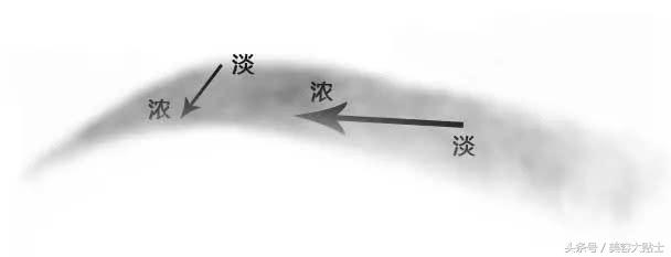 3d眉毛和野生眉哪个好看,颧骨突的适合什么眉毛