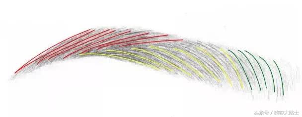 3d眉毛和野生眉哪个好看,颧骨突的适合什么眉毛