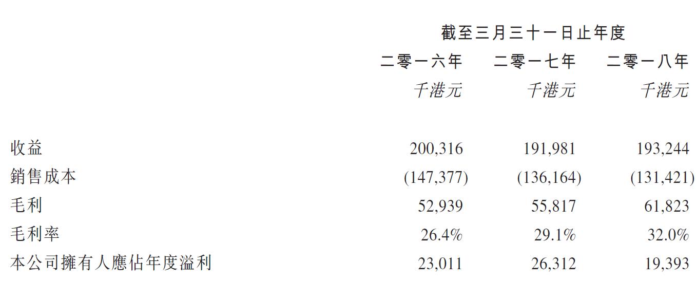 IPO点评：针对菲律宾及印尼务工人员的电话充值卡批发及零售商
