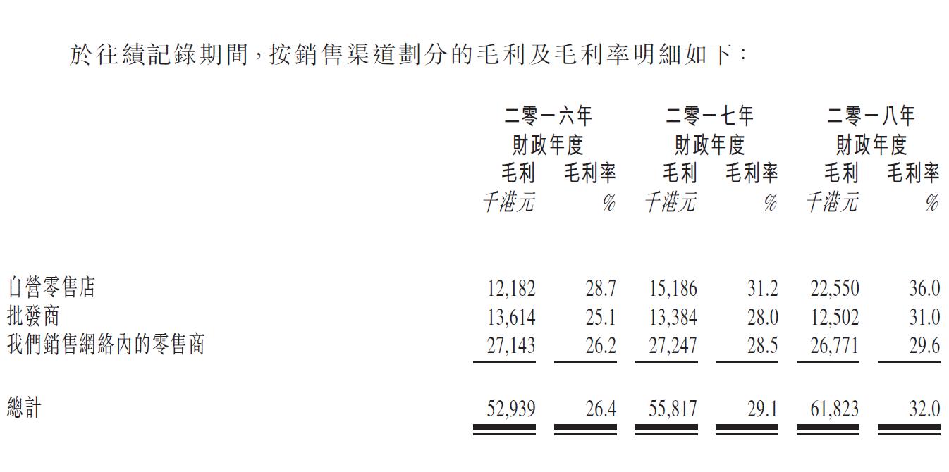 IPO点评：针对菲律宾及印尼务工人员的电话充值卡批发及零售商