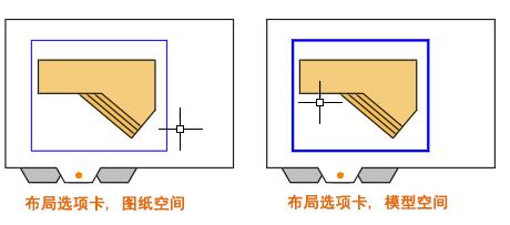 cad2018新手必背口诀,cad如何从零基础成为大师